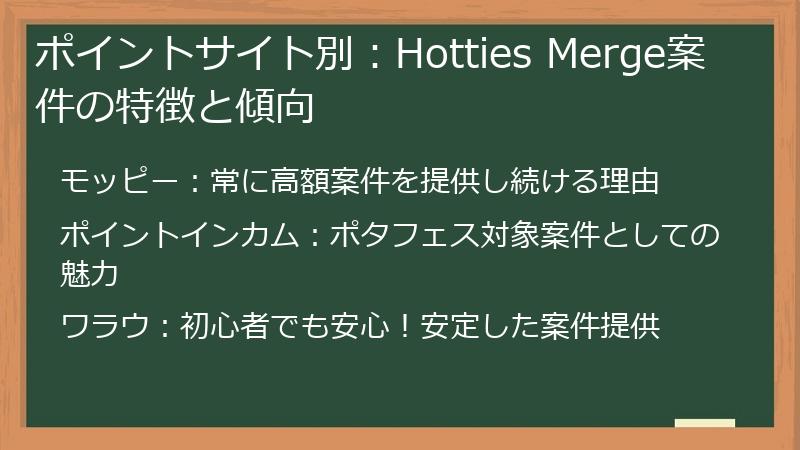 ポイントサイト別：Hotties Merge案件の特徴と傾向