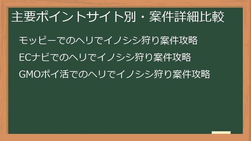 主要ポイントサイト別・案件詳細比較