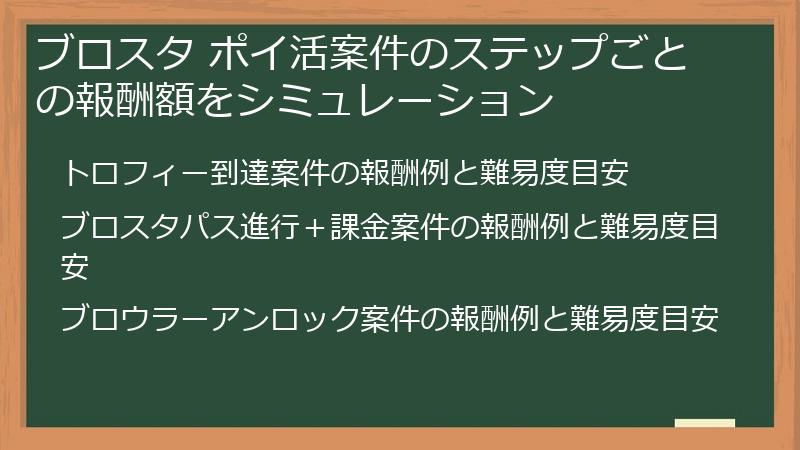 ブロスタ ポイ活案件のステップごとの報酬額をシミュレーション