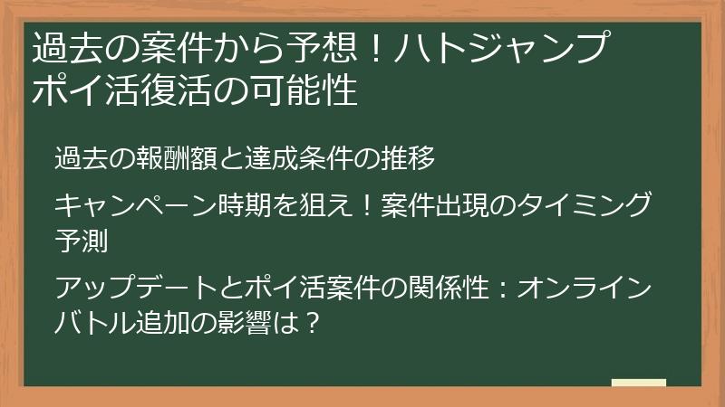 過去の案件から予想！ハトジャンプ ポイ活復活の可能性