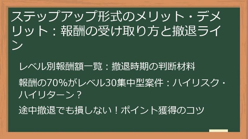 ステップアップ形式のメリット・デメリット：報酬の受け取り方と撤退ライン