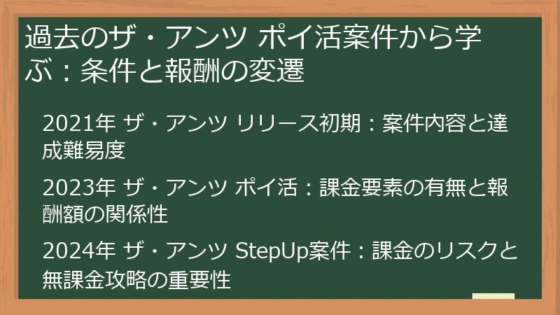 過去のザ・アンツ ポイ活案件から学ぶ：条件と報酬の変遷