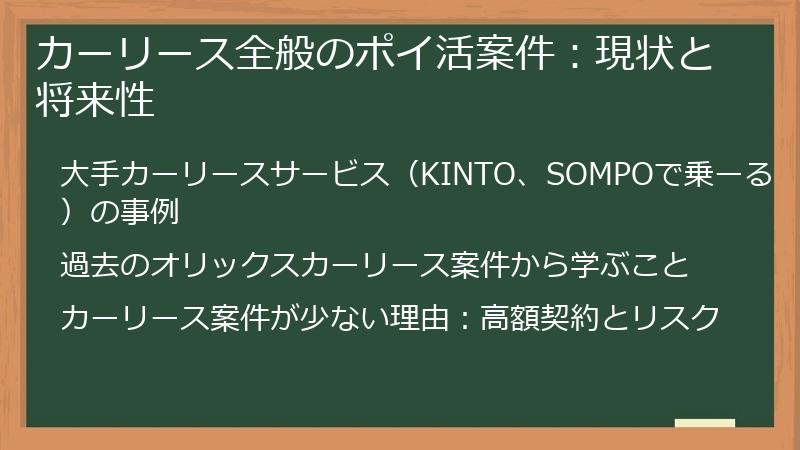 カーリース全般のポイ活案件：現状と将来性