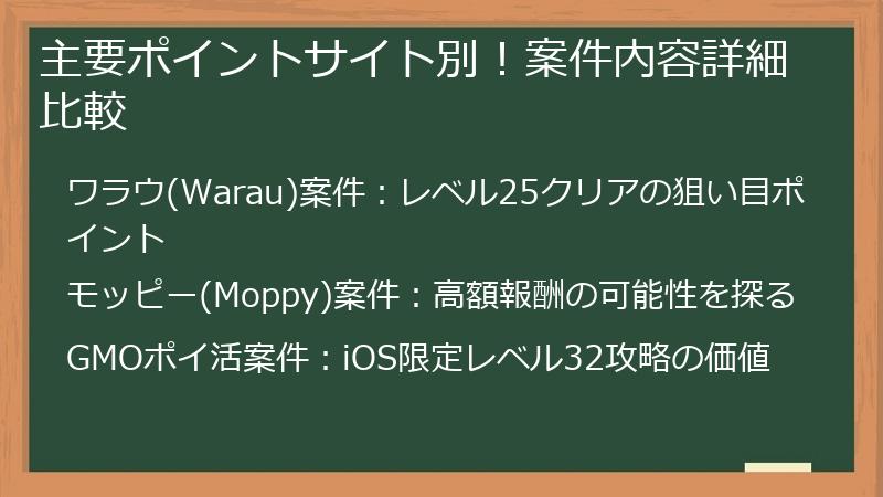 主要ポイントサイト別！案件内容詳細比較
