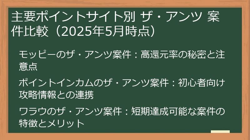 主要ポイントサイト別 ザ・アンツ 案件比較（2025年5月時点）