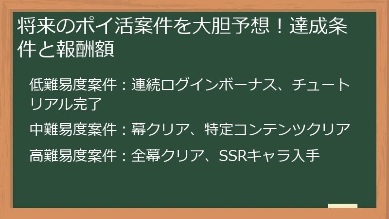 将来のポイ活案件を大胆予想！達成条件と報酬額