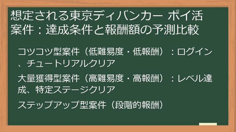 想定される東京ディバンカー ポイ活案件：達成条件と報酬額の予測比較