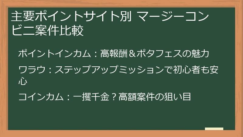 主要ポイントサイト別 マージーコンビニ案件比較