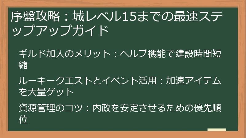 序盤攻略：城レベル15までの最速ステップアップガイド