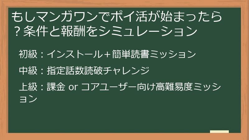 もしマンガワンでポイ活が始まったら？条件と報酬をシミュレーション