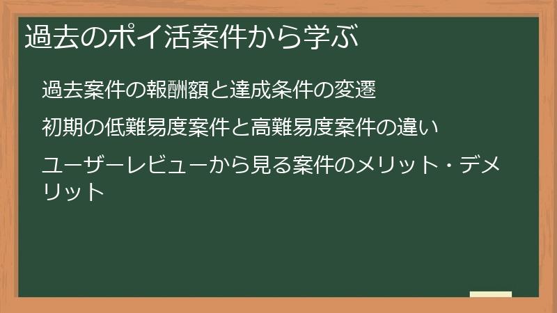 過去のポイ活案件から学ぶ