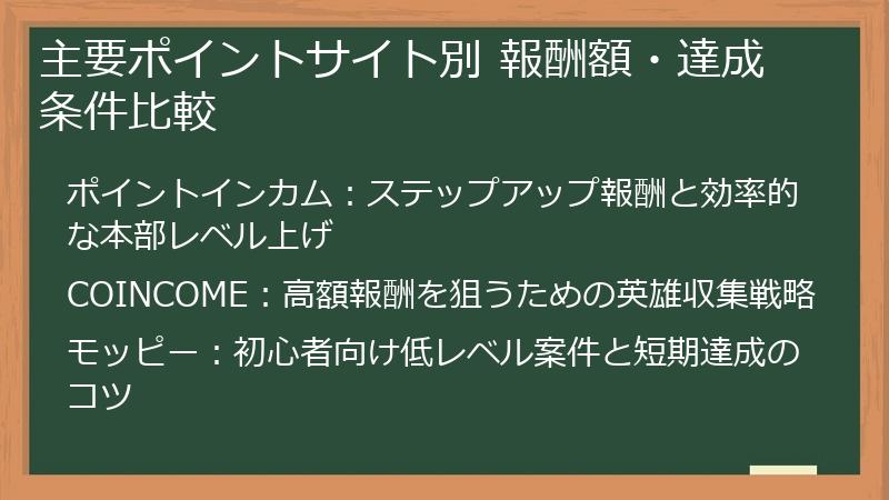 主要ポイントサイト別 報酬額・達成条件比較