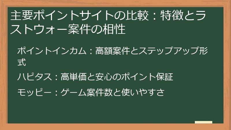 主要ポイントサイトの比較：特徴とラストウォー案件の相性