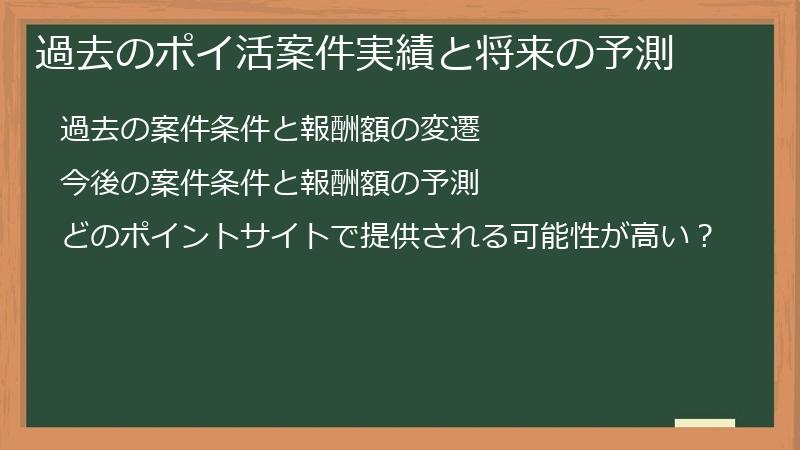 過去のポイ活案件実績と将来の予測