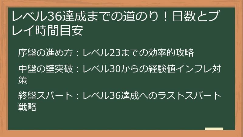 レベル36達成までの道のり！日数とプレイ時間目安