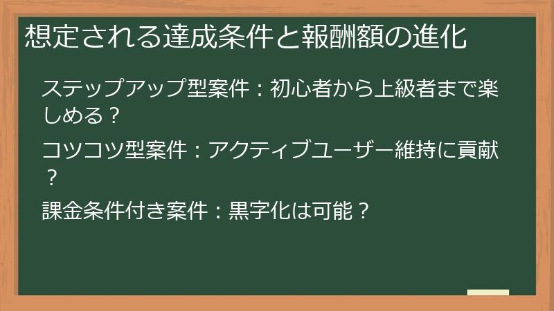想定される達成条件と報酬額の進化