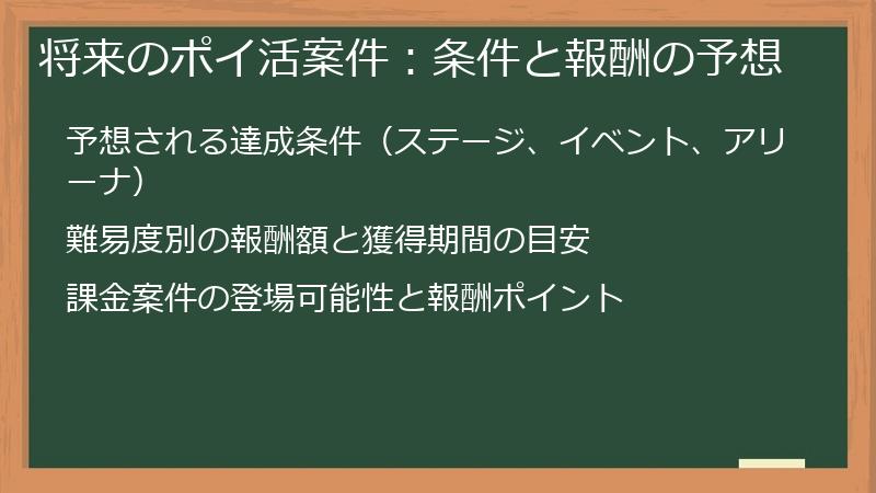 将来のポイ活案件：条件と報酬の予想