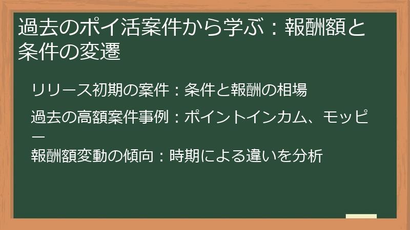 過去のポイ活案件から学ぶ：報酬額と条件の変遷