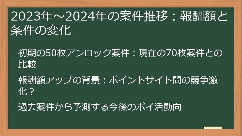 2023年～2024年の案件推移：報酬額と条件の変化