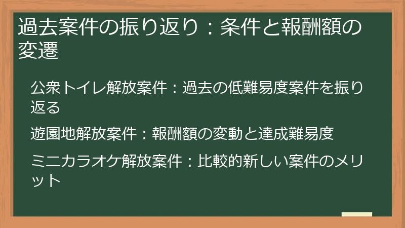 過去案件の振り返り：条件と報酬額の変遷