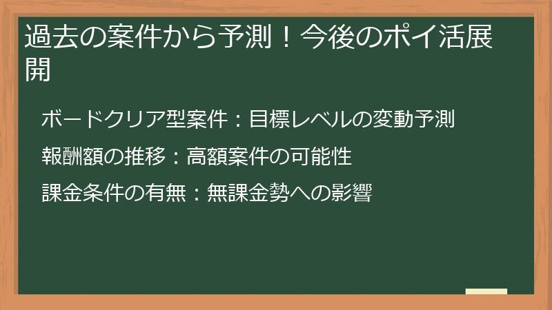 過去の案件から予測！今後のポイ活展開