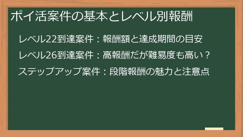 ポイ活案件の基本とレベル別報酬