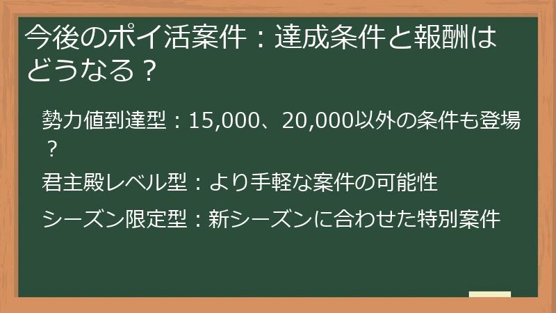 今後のポイ活案件:達成条件と報酬はどうなる?