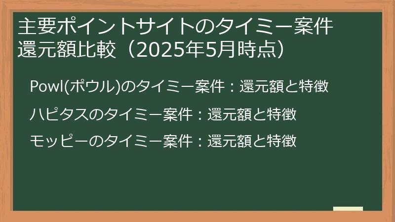 主要ポイントサイトのタイミー案件 還元額比較（2025年5月時点）