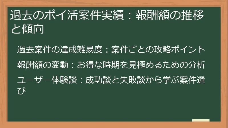 過去のポイ活案件実績：報酬額の推移と傾向