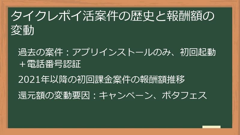 タイクレポイ活案件の歴史と報酬額の変動