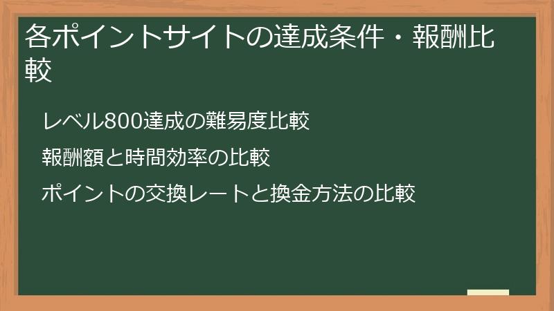 各ポイントサイトの達成条件・報酬比較