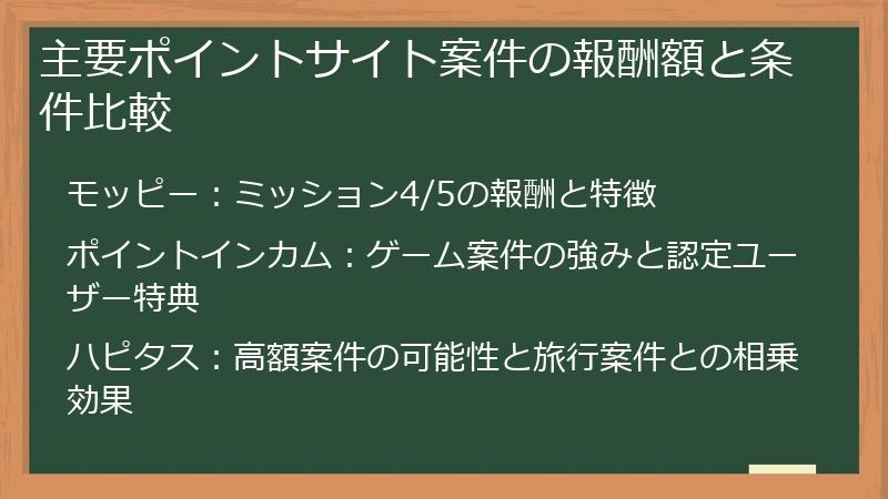 主要ポイントサイト案件の報酬額と条件比較