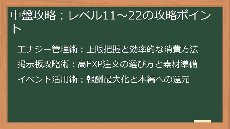 中盤攻略：レベル11～22の攻略ポイント