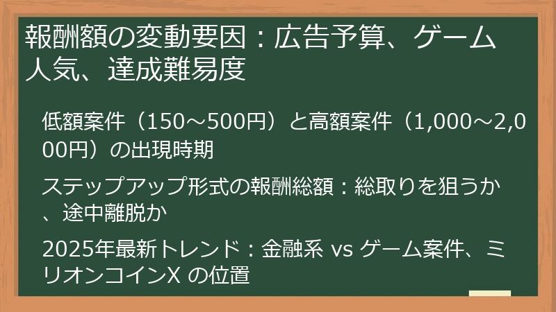 報酬額の変動要因：広告予算、ゲーム人気、達成難易度