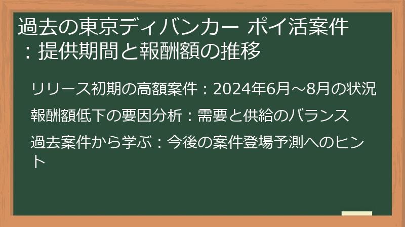 過去の東京ディバンカー ポイ活案件：提供期間と報酬額の推移