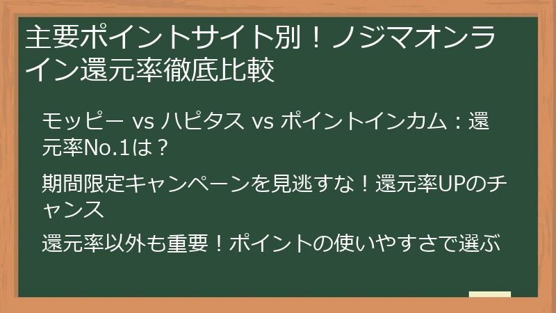 主要ポイントサイト別！ノジマオンライン還元率徹底比較