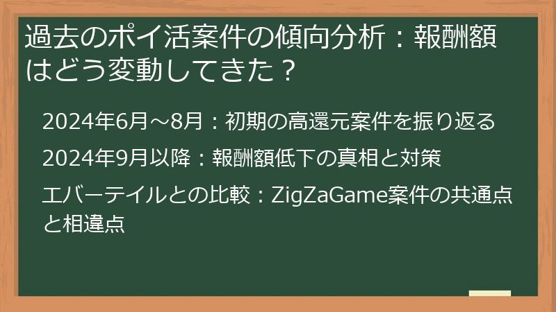過去のポイ活案件の傾向分析：報酬額はどう変動してきた？