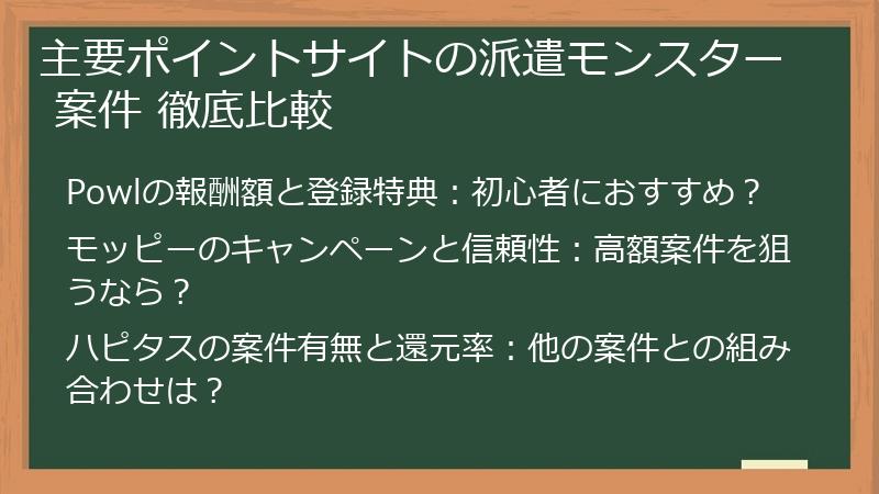 主要ポイントサイトの派遣モンスター 案件 徹底比較