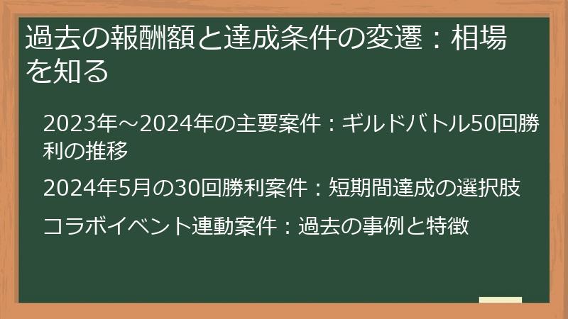 過去の報酬額と達成条件の変遷：相場を知る