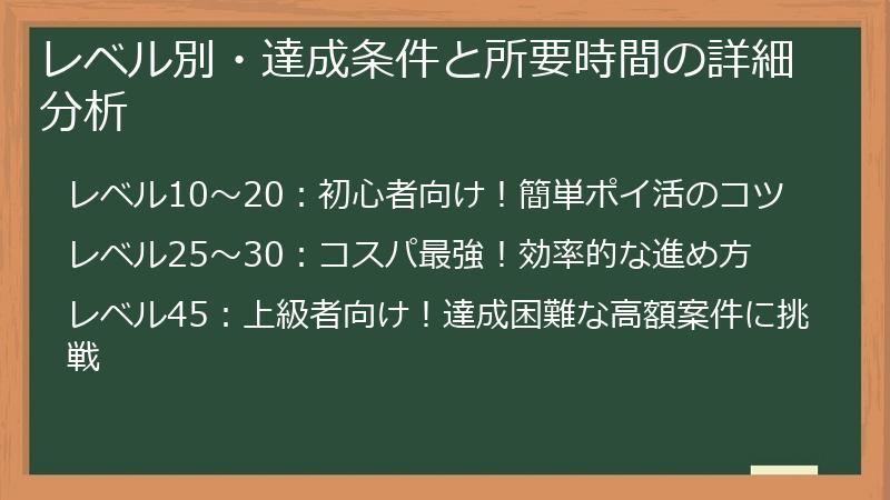 レベル別・達成条件と所要時間の詳細分析
