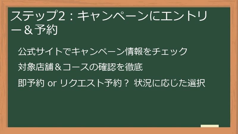 ステップ2：キャンペーンにエントリー＆予約