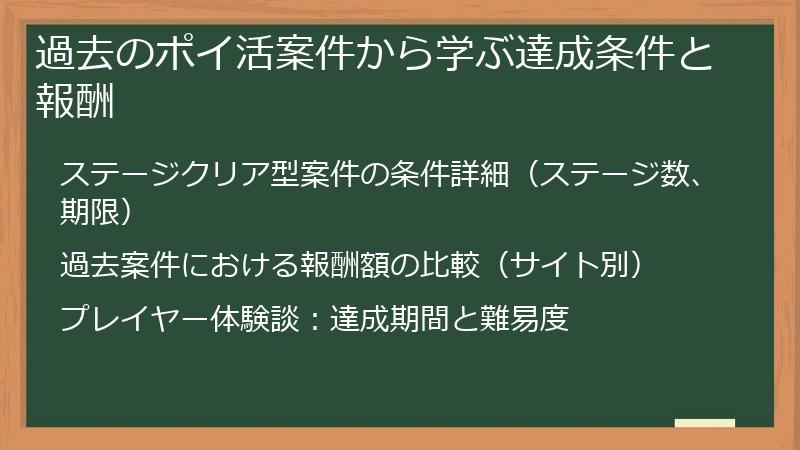 過去のポイ活案件から学ぶ達成条件と報酬