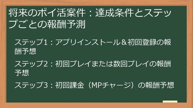 将来のポイ活案件：達成条件とステップごとの報酬予測