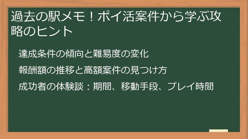 過去の駅メモ！ポイ活案件から学ぶ攻略のヒント