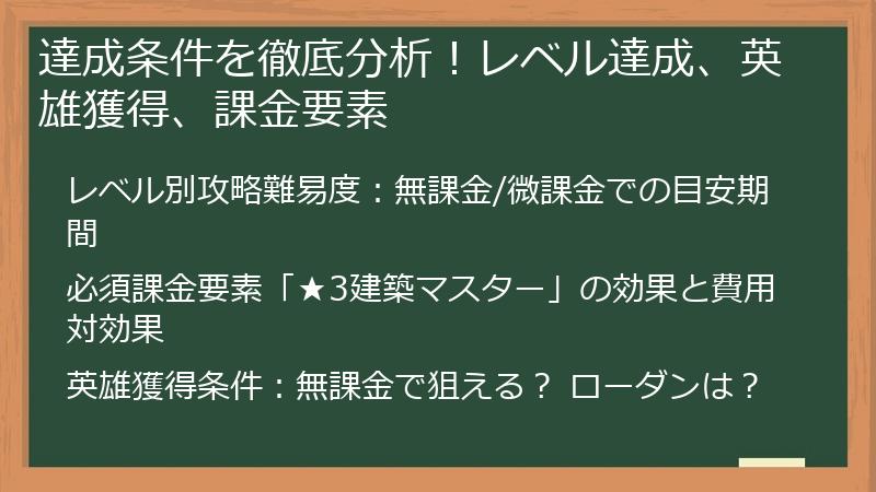 達成条件を徹底分析！レベル達成、英雄獲得、課金要素