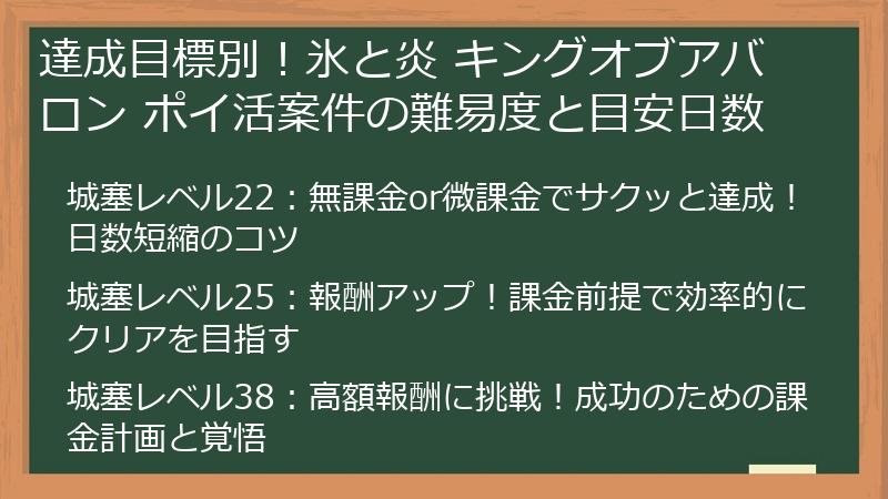達成目標別！氷と炎 キングオブアバロン ポイ活案件の難易度と目安日数