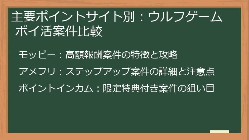 主要ポイントサイト別：ウルフゲーム ポイ活案件比較