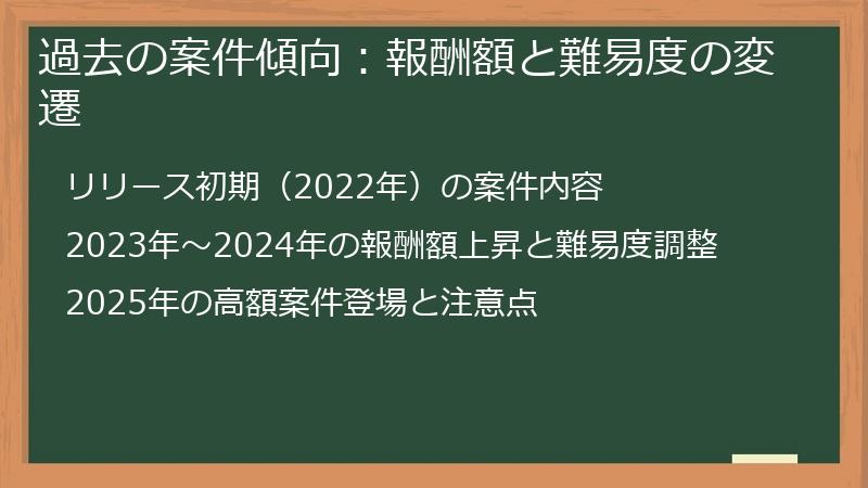 過去の案件傾向：報酬額と難易度の変遷