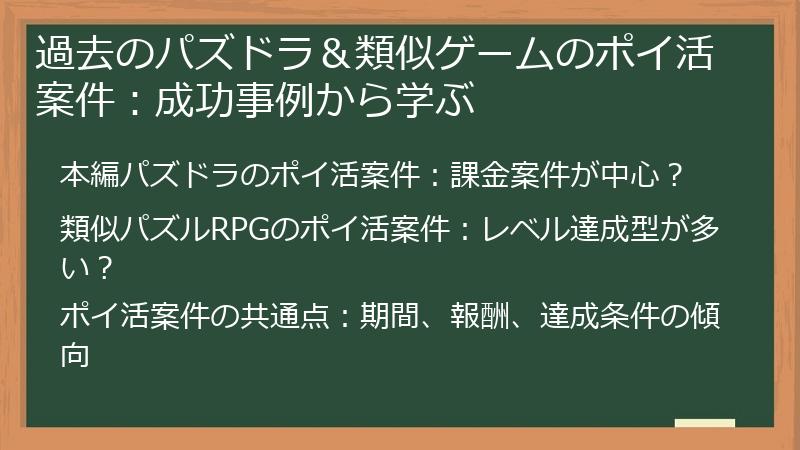 過去のパズドラ＆類似ゲームのポイ活案件：成功事例から学ぶ