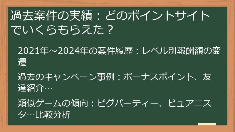 過去案件の実績：どのポイントサイトでいくらもらえた？